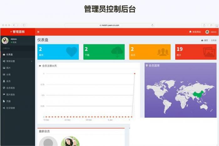 Laravel框架高清壁纸图库图片分享上传下载网站源码插图