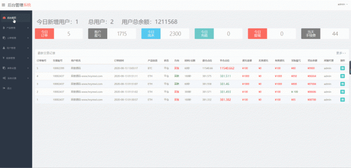 价值8000元的猫力币数字资产交易平台，usdt，btc，eth，bch……插图3