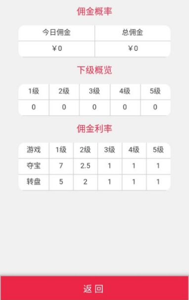 新版H5尾号夺宝+转盘源码分享-D42资源网