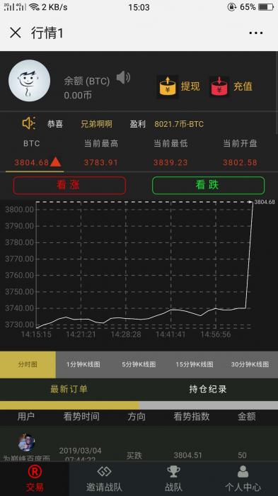 新更新微信币圈区块链系统微盘微交易源码-D42资源网