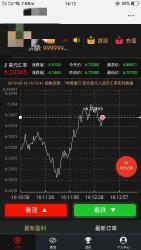 最新价值8800元的币圈正版源码免费分享-D42资源网