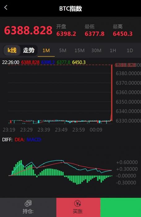 最新微盘微交易源码 MT4，外汇，贵金属交易升级版点位插图1