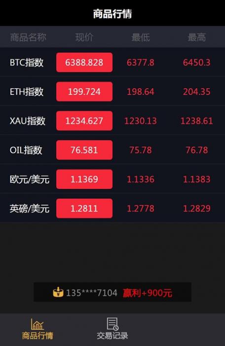 最新微盘微交易源码 MT4，外汇，贵金属交易升级版点位插图