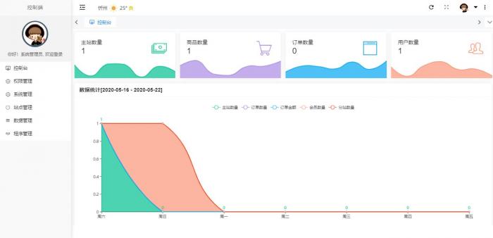 最新版云铺购ds网系统全开源可运营程序源码插图