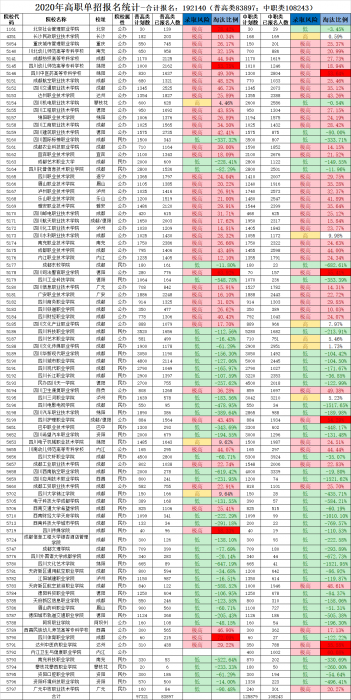 2021年单招考试报名要开始了！-D42资源网