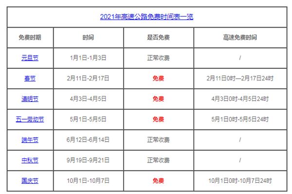2021年清明与五一高速免费通行-D42资源网