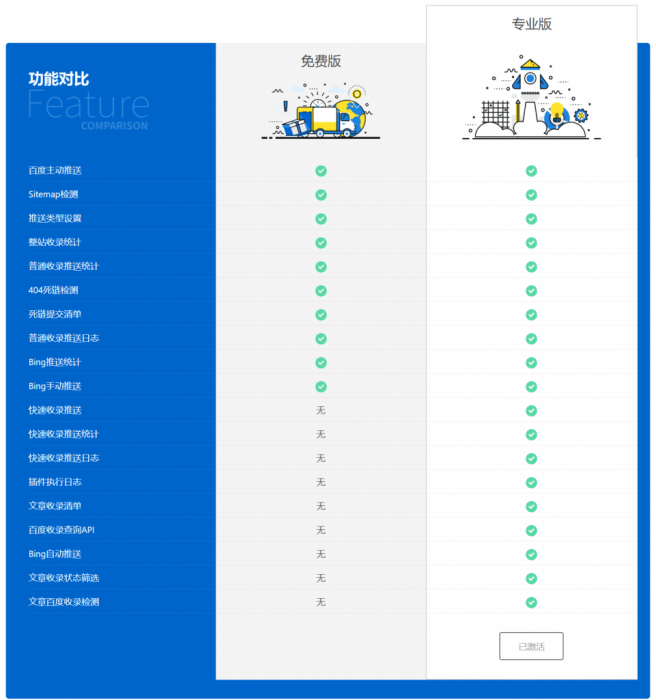 WordPress 百度搜索推送管理 插件 Pro v3.2.7无限制版-D42资源网