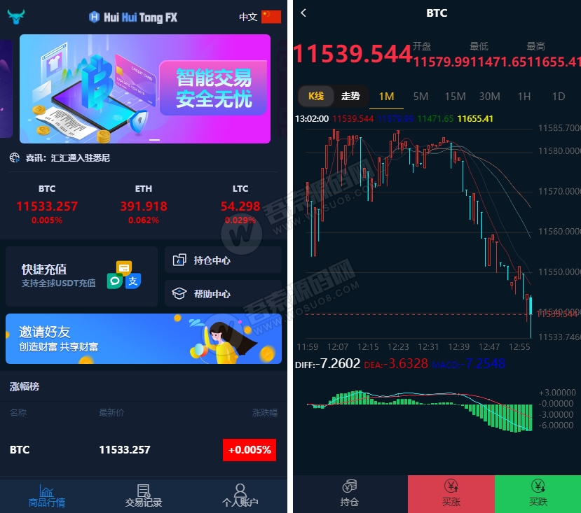 汇汇通微盘usdt支付完美运营2次开发版+完整数据+K线正常+3种语言-D42资源网