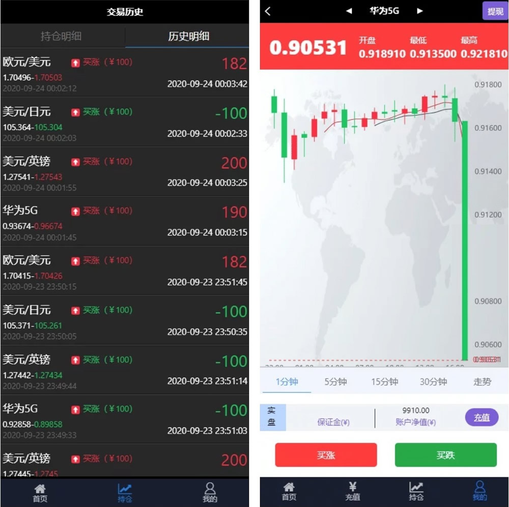 华为5G微交易修复版源码 K线/结算全修复 去短信+去邀请码-D42资源网