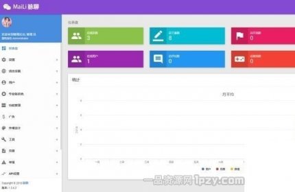 交友程序网站源码全套源码带APP源码+安装视频教程-D42资源网