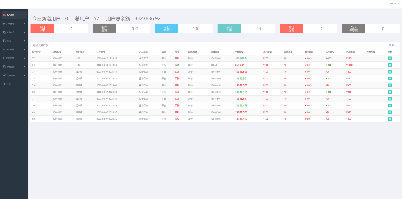 【振华科技石油股票微盘码】最新亲测修复版全套源码+石油重工股票微盘+外汇可风控+K线完美+对接免签支付接口+视频教程插图3