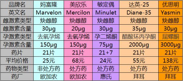避孕不止安全套，17种避孕方法了解一下好兄弟们插图1