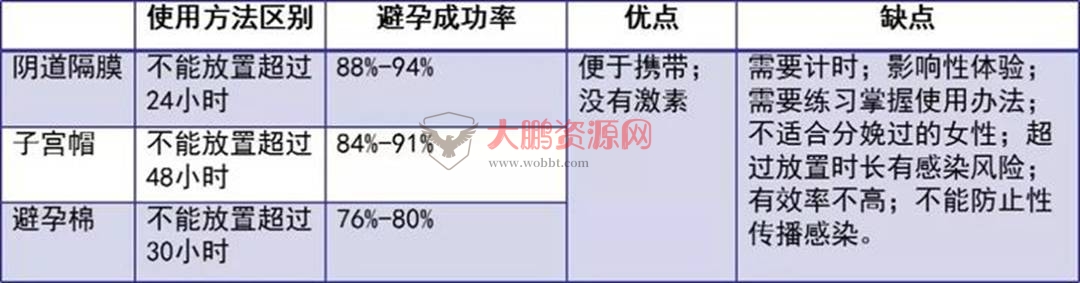 避孕不止安全套，17种避孕方法了解一下好兄弟们插图11