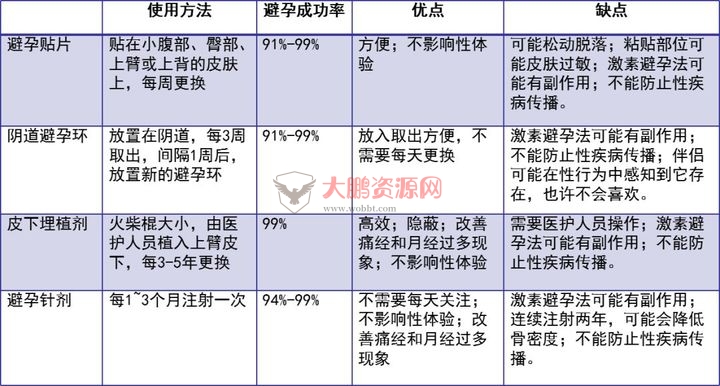 避孕不止安全套，17种避孕方法了解一下好兄弟们插图10