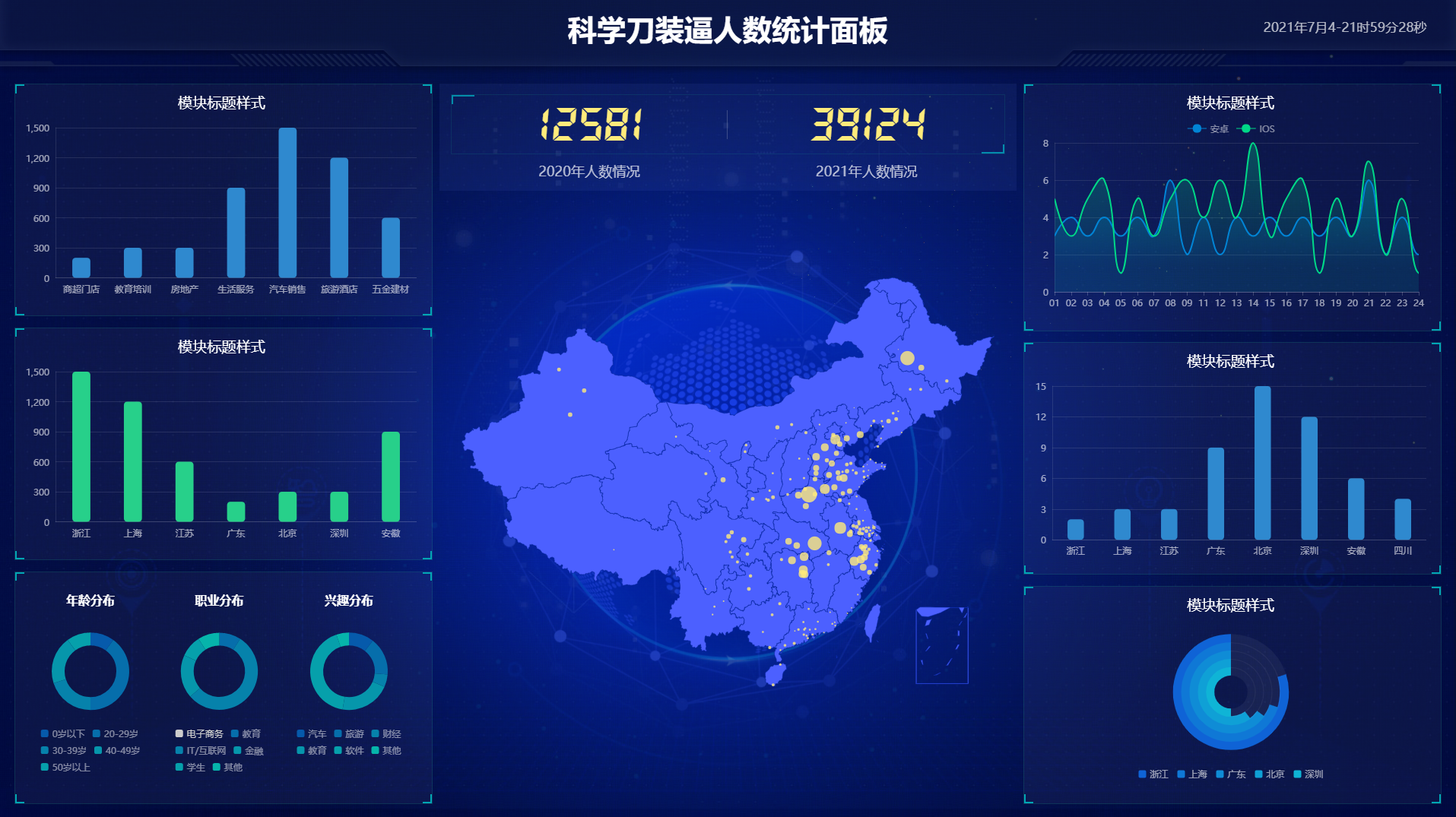 超级好看的前端统计面板源码-D42资源网