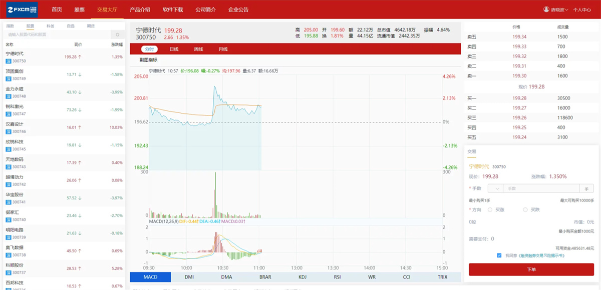 富汇交易所V3.0版源码 区块链证券股票 期货交易所 虚拟交易 代理系统源码-D42资源网