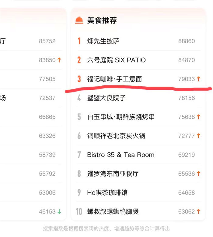 抖音同城号热榜第一,132W播放,价值千金的实操心得! 抖音同城号热榜第一,132W播放,价值千金的实操心得!