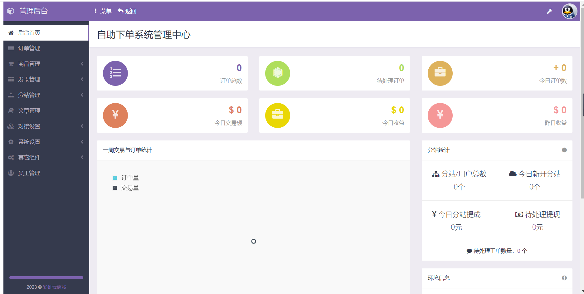 D1024 一生相随亲测2023最新自助下单彩虹云商城系统免授权无后源码下载插图2
