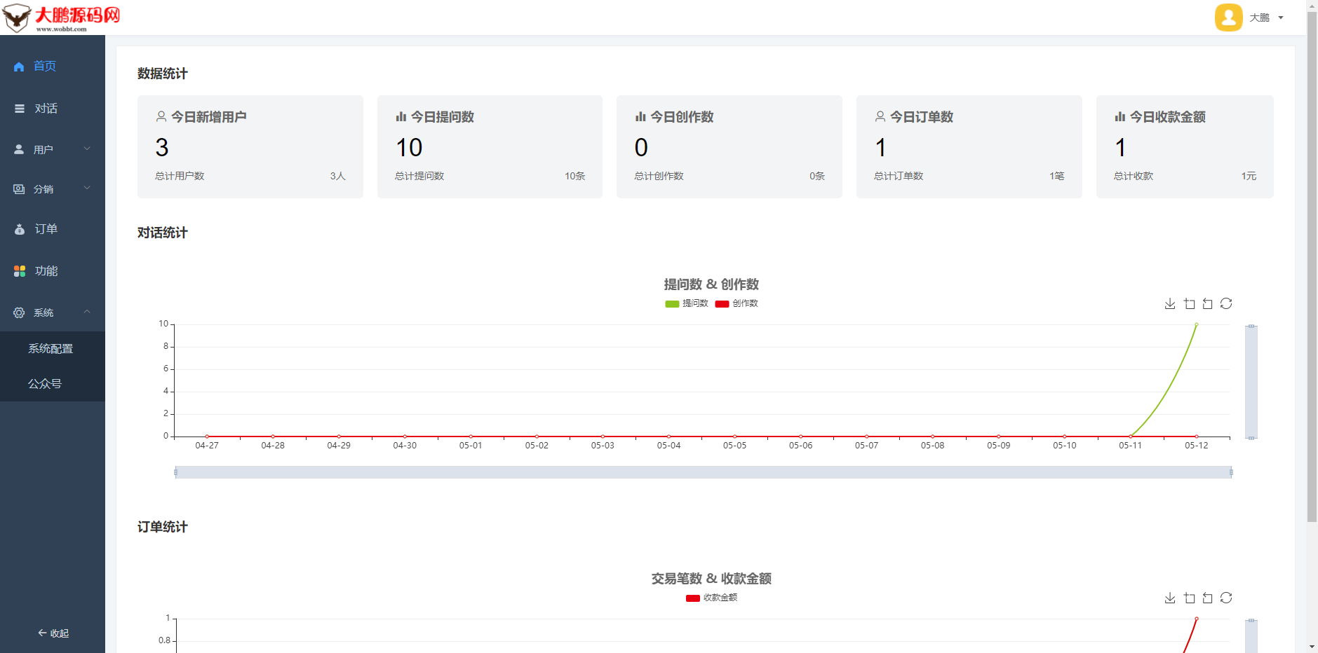 D1152 【开源版】小狐狸ChatGPT系统1.7.0全开源独立版 + H5 +admin+super+web+小程序VUE包-D42资源网